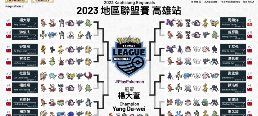 台灣選手競逐世界賽資格 直擊2023地區聯盟賽 高雄站 ［VGC江湖速報 –&nbsp;2023年3月（二）」